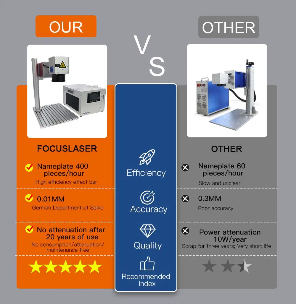 3D Focouse Split-Type Optical Fiber Marking Machine